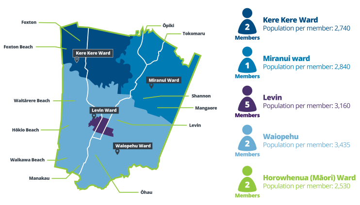 Horowhenua District Council Representation Review 2021 Final Proposal – Ward Map.