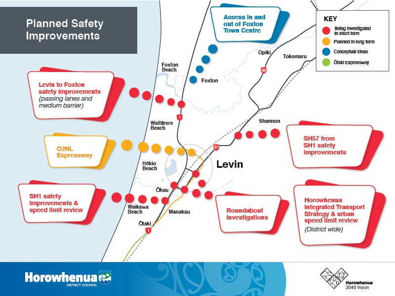 Growth map showing planned safety improvements in the Horowhenua District including O2NL, SH1 Otaki to Levin, SH57/Queen Street roundabout, HITS, SH57 from SH1 and access in and out of Foxton Town Centre.
