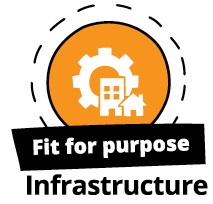 Long Term Plan 2021-2041 Community Outcome - Fit for purpose Infrastructure.