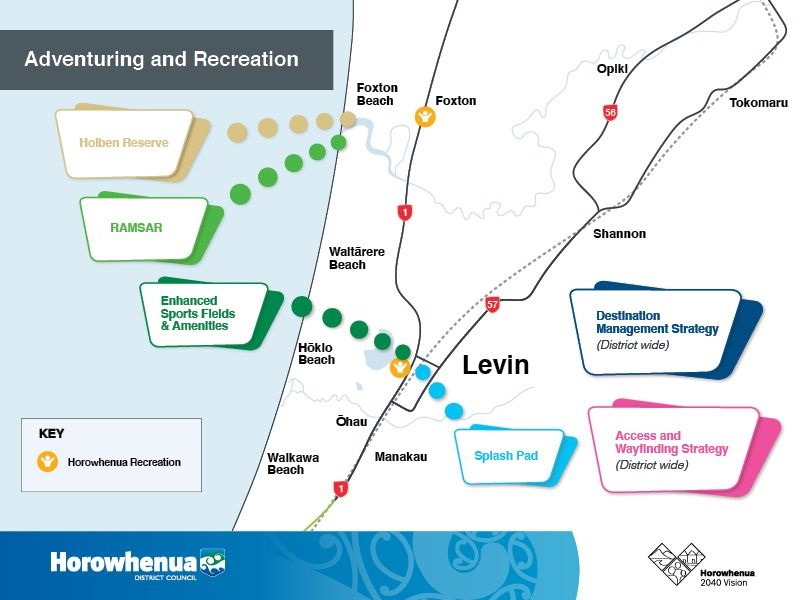 Growth map for Adventuring & Recreation, showing Holben Reserve, RAMSAR, Enhanced Sports Fields & Amenities, Splash Pad, Destination Management Strategy and the Access and Wayfinding Strategy in the Horowhenua District.