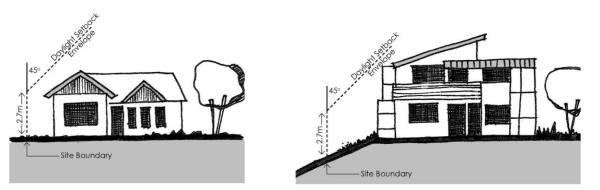 Diagram explaining what a daylight setback envelope is.