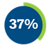 Resident-Satisfaction-Survey-2023-37-green.png