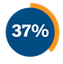 Resident-Satisfaction-Survey-2023-37.png