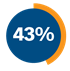 Resident-Satisfaction-Survey-2023-43.png