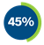 Resident Satisfaction Survey 2023 - 45%.