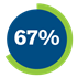 Resident-Satisfaction-Survey-2023-67.png