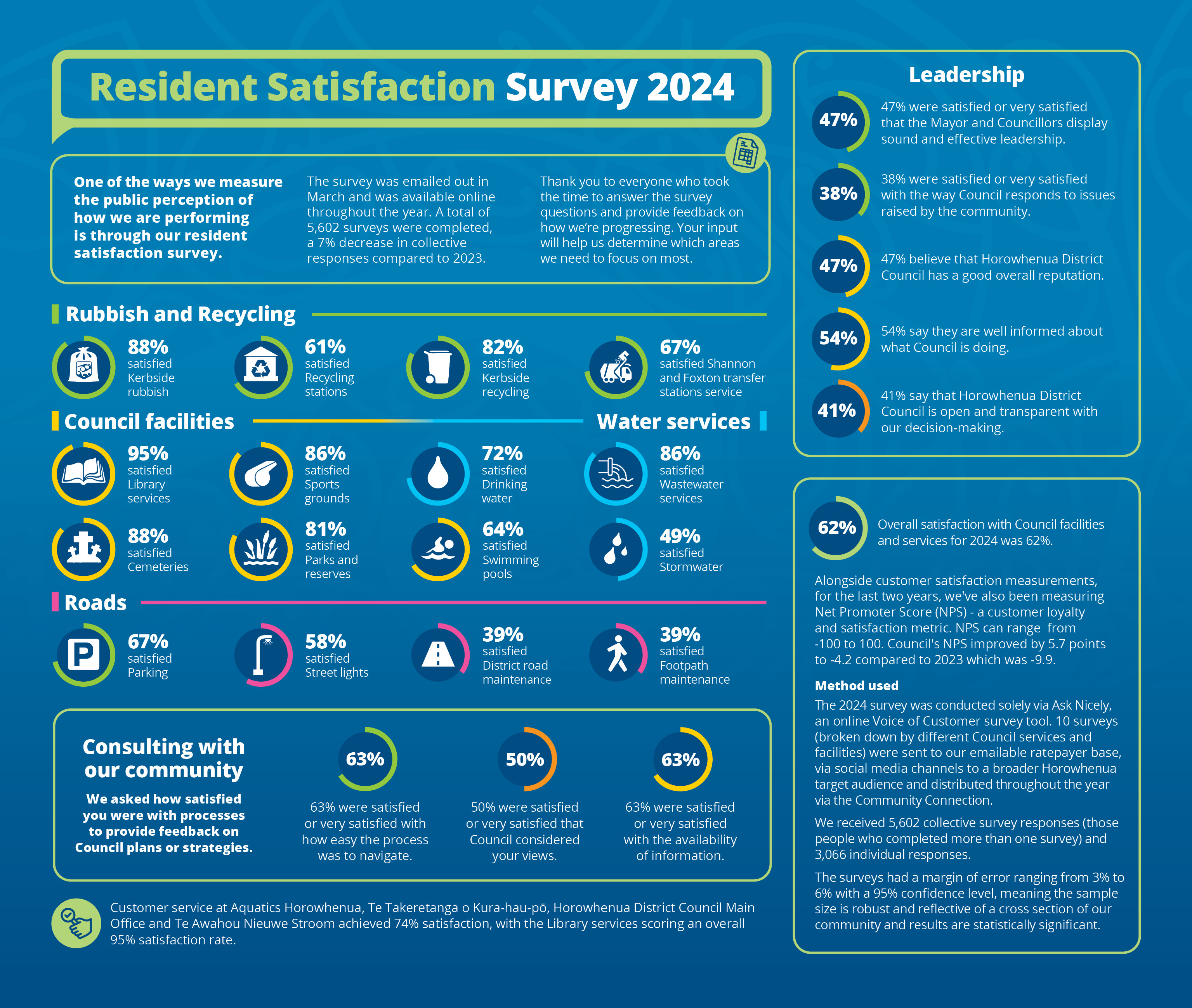 Resident-Satisfaction-Survey-2024-results
