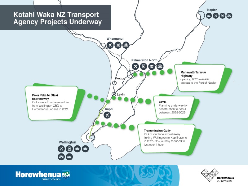 Growth map showing NZTA Projects underway.